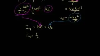 Bohr model energy levels (derivation using physics) | Chemistry | Khan Academy