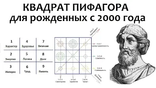 КВАДРАТ ПИФАГОРА для рожденных с 2000 года -  психоматрица характера. Нумерология