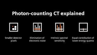 Photon-counting CT explained - part 2