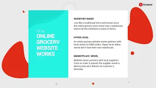 How to Start an Online Grocery Supermarket Store- Business Model & Industry Trends