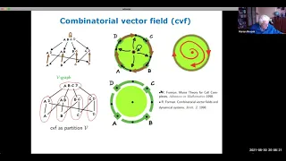 Marian Mrozek (8/30/21): Combinatorial vs. Classical Dynamics: Recurrence