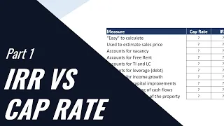 What Is The Difference Between IRR & Cap Rate?
