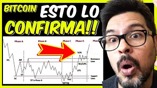 🔥BITCOIN ¿¡¿ESTÁS PREPARADO PARA VER ESTE MOVIMIENTO?!? | Análisis WYCKOFF bitcoin