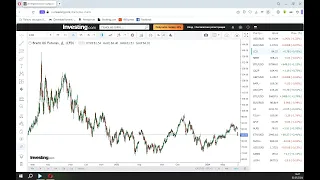 Итоги недели 02.05.2024. О невозможности анархо-коммунизма. Курс доллара и нефть