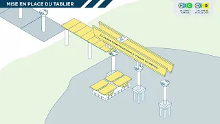 Construction des viaducs du métro