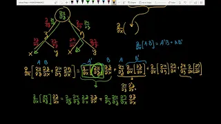 Chain rule of the second-order partial derivative