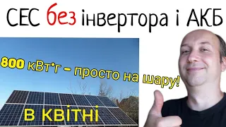 Дармова енергія від сонця в кВт*г в квітні