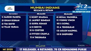 IPL 2025 - Mumbai Indians Retain, Release Players And Purse Balance for IPL 2025 Mega Auction