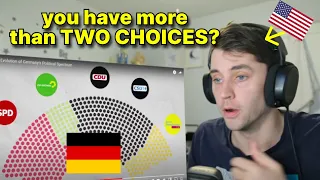 American reacts to Germany's MANY Political Parties