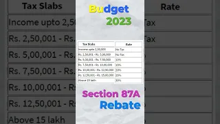 No income tax till 7 Lakhs: Budget 2023 #UPSC #IAS #CSE #IPS