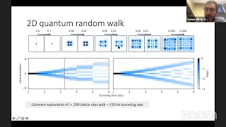 BSS2021, Adam Kaufman, seminar: Alkaline earth atoms in optical tweezers, July 19th