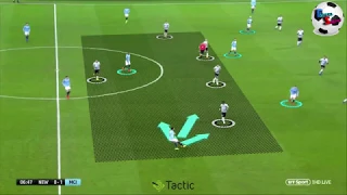 How to beat Pep Guardiola: (5-4-1 v 4-3-3) by Rafa Benitez: A detailed tactical analysis