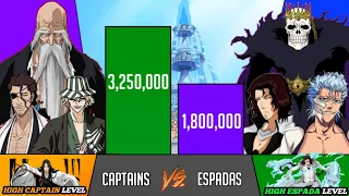 All Captains Vs Espadas Power Levels ( Arrancar Arc Only ) - Bleach Power Levels - KD SCALING 🔥