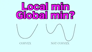 Convex: Local vs Global Minimum