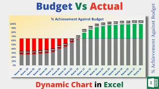 Budget Vs Actual - Dynamic Chart | Plan Vs Actual | Target Vs Actual