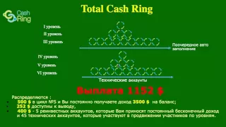 Программа Total Cash Ring