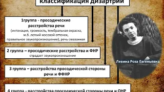 10 Дизартрия  Различные критерии классификации