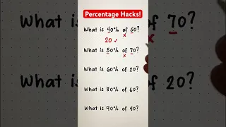Percentage Hacks That You Should Know! Comment your answer!
