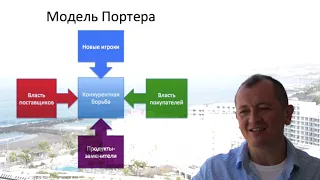 Анализ 5 сил Портера. Стратегический анализ. Выбор бизнес стратегии по Портеру.