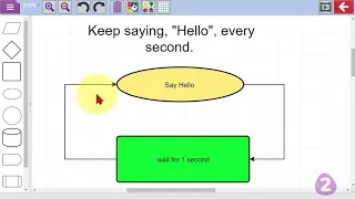 Unpicking Computing at KS2 - Repetition | Purple Mash | 2Simple