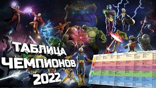 ТОП ЧЕМПИОНОВ НА МАЙ 2022 | ТАБЛИЦЫ ДЛЯ АТАКИ И ЗАЩИТЫ | MARVEL : БИТВА ЧЕМПИОНОВ