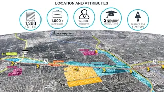 Coordinated Land Use and Transportation Planning Task Force