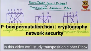 P-box (Permutation Box) in cryptography