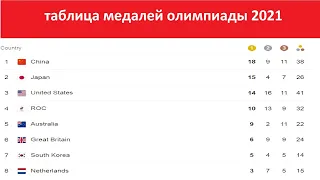 таблица медалей олимпиады 2021 - 30 ИЮЛЯ Дневная сессия Токио олимпиады 2021 таблица медалей