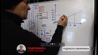 Погодозависимая автоматика для котельных