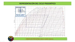 Curso refrigeración. Aprende a representar el ciclo frigorífico (Clase 30)