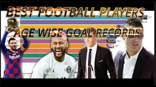 BEST FOOTBALL PLAYERS AGE WISE GOAL RECORDS (15-40 YEARS OLD)