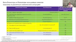 Вегетативная нервная система у пациентов с хронической сердечной недостаточностью