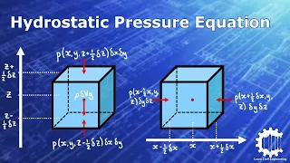 The Hydrostatic Pressure Equation with Derivation - Fluid Mechanics