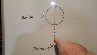 Reticle Leveling vs Reticle Alignment