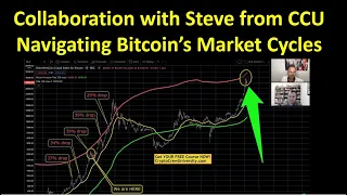 Collaboration with Steve from Crypto Crew University: Navigating Bitcoin's Market Cycles