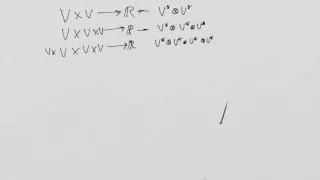 What is a Tensor 6: Tensor Product Spaces