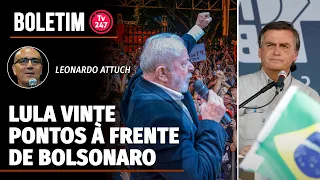 Lula está vinte pontos à frente de Bolsonaro