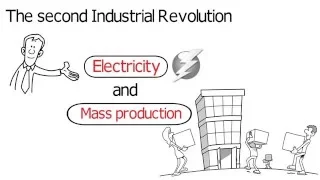 The Industrial Revolution (First, Second, third, and Fourth) History Whiteboard Animation (Davos)