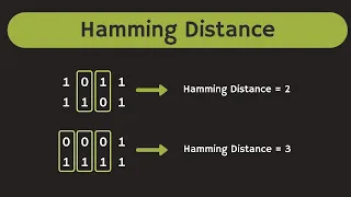 Error Correcting Codes: What is Hamming Distance and Minimum Hamming Distance ?