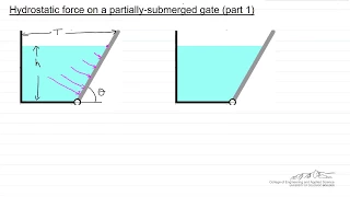 Hydrostatic Force on a Partially-Submerged Gate (Part 1)