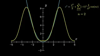 Fourier and Taylor Series For Function Approximation