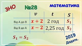 2019 ЗНО математика №28 (додаткова сесія). Задача на знаходження швидкості