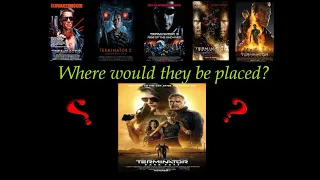 All 6 Terminator Movies ranked from worst to best also with Rotten Tomatoes Rankings