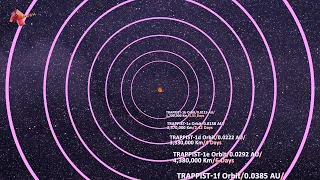 Trappist-1 System: A World Beyond Our Solar System