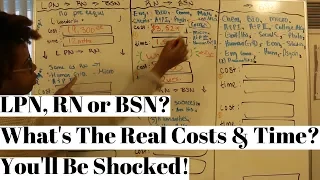 LPN, RN or BSN| The Real Costs & Time | Must Watch| YourFavNurseB