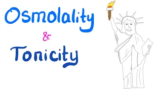 Osmolality vs Tonicity