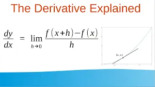 1.4 Introduction to Calculus - Tangent Lines, Limits and the Derivative