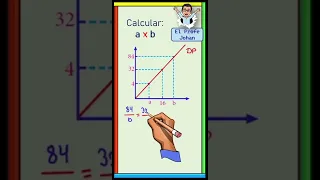 Magnitudes directamente proporcionales (DP)