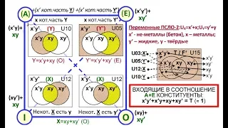 НЕЛОГИЧНОСТИ ЛОГИЧЕСКОГО КВАДРАТА