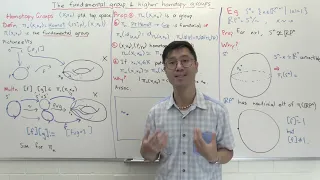 The fundamental group and higher homotopy groups